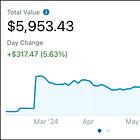 TIE #061: The Road to $100,000 with Rakuten + American Express - June 2024