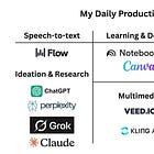 My Daily Productivity Tools 