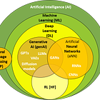 AI Glossary and References