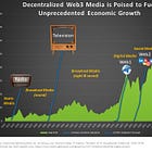 Decentralization will Shape the Future of Humanity 