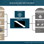 The Diagolon Network