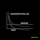 AL #60: Nakamoto Dollar and The Math Behind Ethena