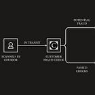 How to Stop Returns Fraud