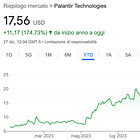 📈 Palantir in 2024: Will the Rally Continue?