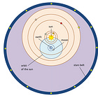 Is Heliocentricity a ‘proven fact’? Or is it just more Scientism dogma?