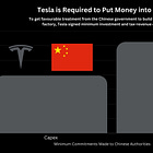Musk's China Addiction in Two Charts