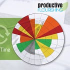 How Heat Mapping Your Day Can Make You More Productive