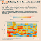 Bitcoin Struggles for Direction