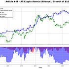 Research Article #46 - Is the January Barometer a Reliable Indicator for Cryptocurrencies? Here's What You Need to Know