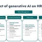 AI is on the loose again. What is in it for HR? 