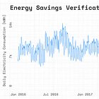 Code Tutorial: Building a Counterfactual Energy Model for Savings Verification - Part 2