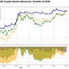 Crypto Trend Through the Lens of Volume and Market Cap - Research Article #55