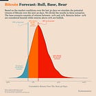 Bitcoin Market Forecast