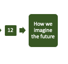 Events for Purpose and Impact