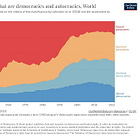 21. Democracy in the Wake of Globalization