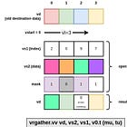 RISC-V Vector Extension in a Nutshell (Part 4): permute operations