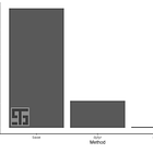 DuckDB vs dplyr vs base R