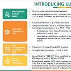 Buy 25%+ growth at a PE less than 6: Ujjivan Small Finance Bank