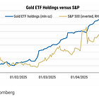MS Calls The Top for Now