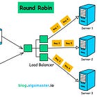 Load Balancing Algorithms Explained with Code