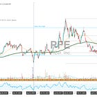 Pfizer Update