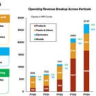 PG Electroplast: PAT growth of 77% & revenue growth of 27% in Q1-25 at a PE of 64