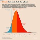 Bitcoin Market Forecast