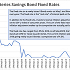 Hedging Against Inflation Using TIPS and I Bonds 