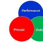 Discussion thread: What are your examples of a process goal, a performance goal, or an outcome goal?