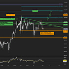 📈 BITCOIN // primary long trend still valid