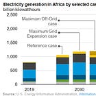 Deets On Nuclear and Hydrogen Energy Timeline (2020)