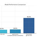 A Practical Guide to Fine-Tuning for Product Managers