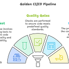 How to achieve a golden CI/CD pipeline