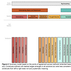 DSM Disorders Disappear in Statistical Clustering of Psychiatric Symptoms