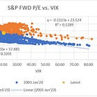 The Great Pandemic Era Option Bubble