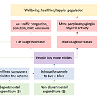 Value propositions - part 1 