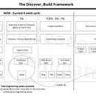 Creating a Jira Discovery Project: Part 1 - Setting Up Essential Fields | John's Tips 2024W31