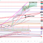 Bitcoin Trade Update(s)