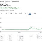 Symbotic Stock Up 50%, Company Shows No Signs of Slowing Down