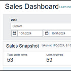 TIE #076: How to Make $2,020 in Profit on Amazon in a Single Month (while hardly working)