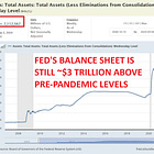 For the first time in history, top global central banks are reducing their balance sheets at the same time