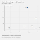 $820M M&A Deals for 1.2 Gigawatts of Power