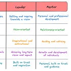 The Trichotomy of Leadership: Manager, Mentor, Leader