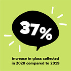 Five takeaways from our glass recycling campaign