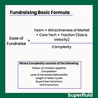 Why Fundraising is Easy for Some and Hard for Others