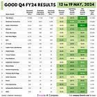 Stocks that posted good results last week (May 12 to 19, 2024)