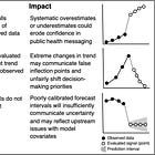 PLANES: Plausibility Analysis of Epidemiological Signals