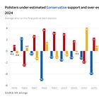 Lessons from polling at the 2024 general election