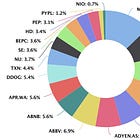 Portfolio Review - April 2024