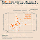 Bitcoin miners: is it all about revenues?